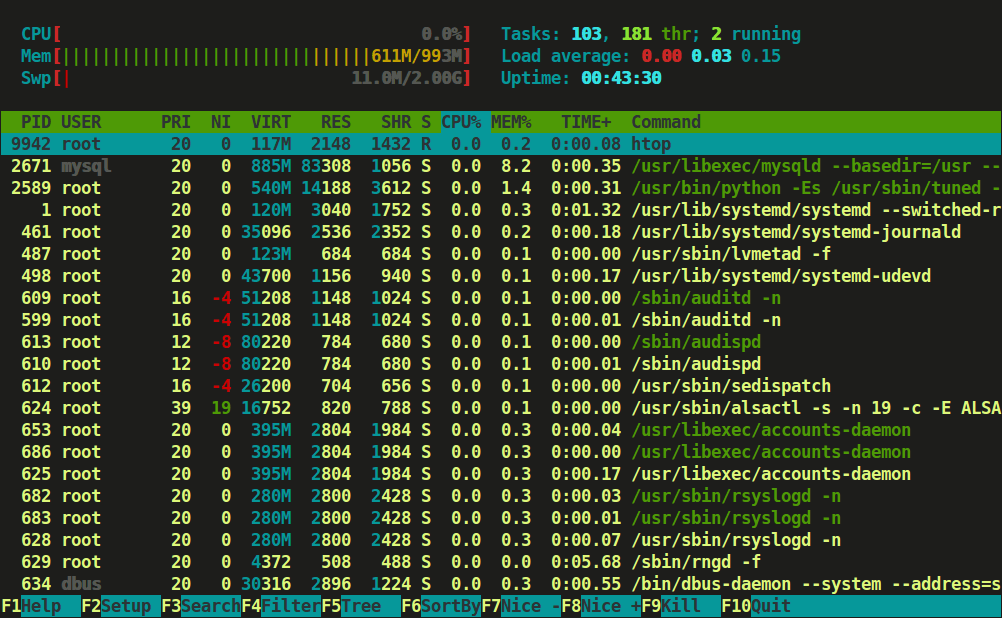 htop network usage